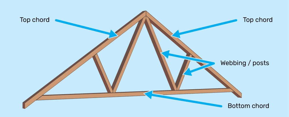 Roof Truss